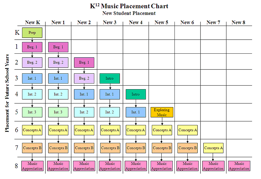 Music placement chart